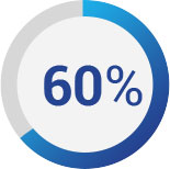 Контроль топлива