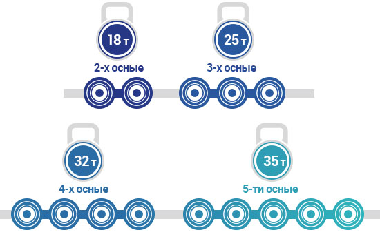 Контроль нагрузки на ось автомобиля - №4